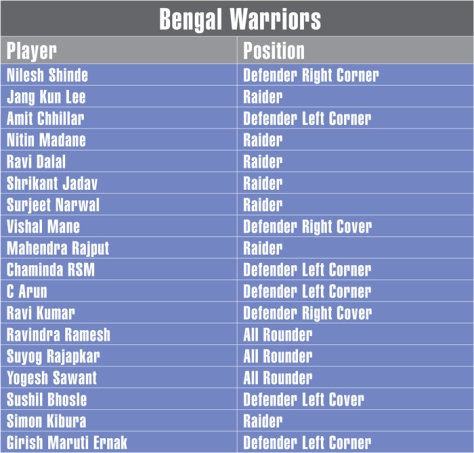 Bengal-Warriors