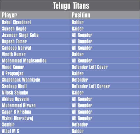 Telugu-Titans