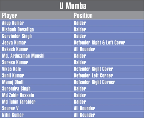 U-Mumba